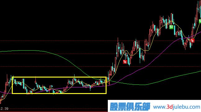 <a href=http://www.xinzhai8.com/GPRM/zs/3692.html target=_blank class=infotextkey>主力</a>莊家是如何震倉嚇唬散戶(hù)的？莊家的五種震倉方式