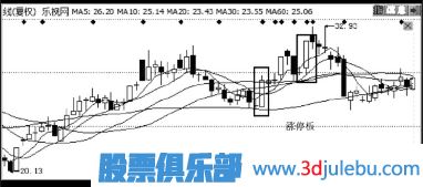 主力是怎么誘惑散戶(hù)來(lái)接盤(pán)的？