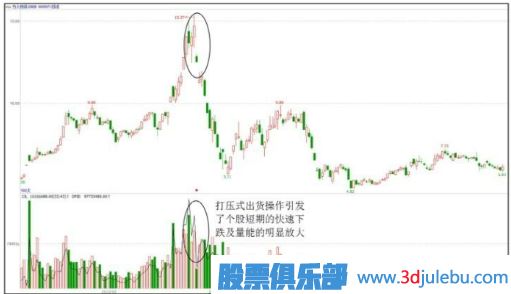 高點(diǎn)打壓出貨-主力莊家出貨手法匯總（一）