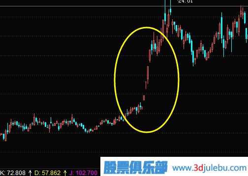 從政策扶持的角度去挖掘短線(xiàn)題材股
