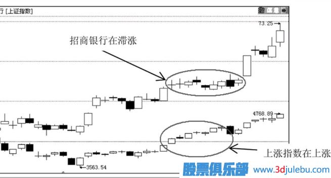 主力莊家是如何震倉嚇唬散戶(hù)的？莊家的五種震倉方式