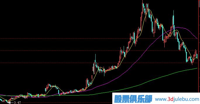 主力莊家一般會(huì )選擇什么樣的情況下出貨？