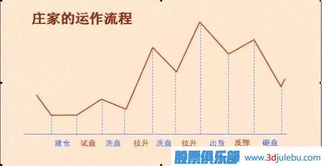<a href=http://www.xinzhai8.com/GPRM/zs/3692.html target=_blank class=infotextkey>主力</a>常用的拉升股票手法