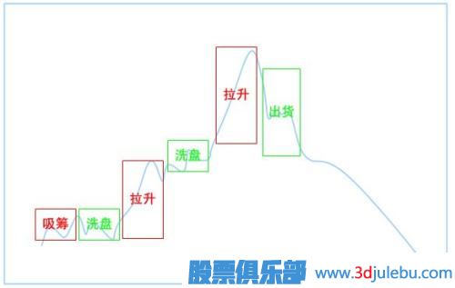 如何計算股票主力莊家有多少籌碼