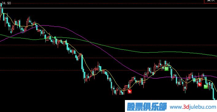 <a href=http://www.xinzhai8.com/GPRM/zs/3692.html target=_blank class=infotextkey>主力</a>建倉手法-單邊下跌式建倉