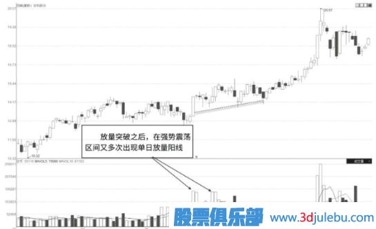 怎么看股票是不是有主力在吸籌建倉？主力吸籌的特征有哪些？