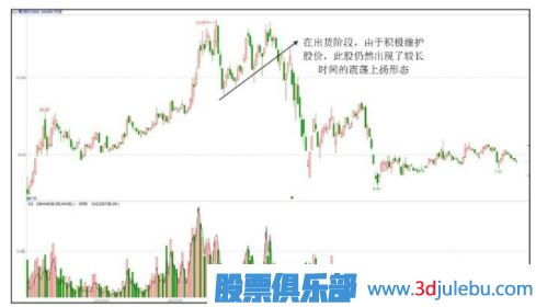 主力出貨股票一定會(huì )下跌嗎？出貨階段的上漲走勢