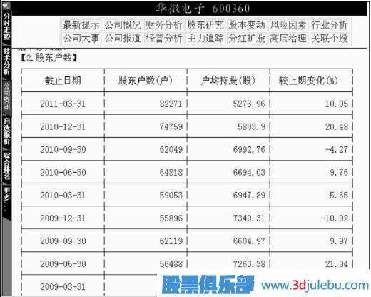 利用股東人數變動(dòng)來(lái)選股-選股技巧大全