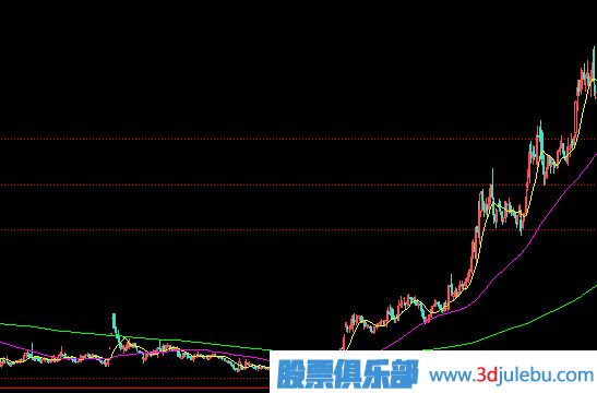 主力建倉完成的表現-小成交量推高股價(jià)-走出獨立行情