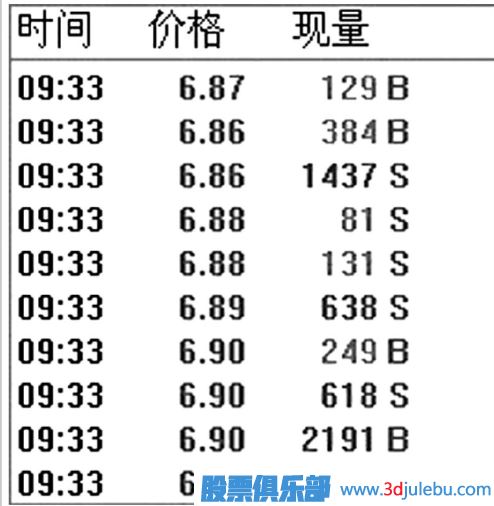 什么是對敲拉升-什么對敲<a href=http://www.xinzhai8.com/GPRM/sy/1961.html target=_blank class=infotextkey>出貨</a>-如何分辨對敲