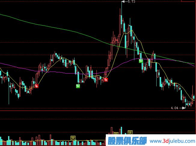 莊家出貨方式，最常見(jiàn)的殺跌式出貨形態(tài)講解