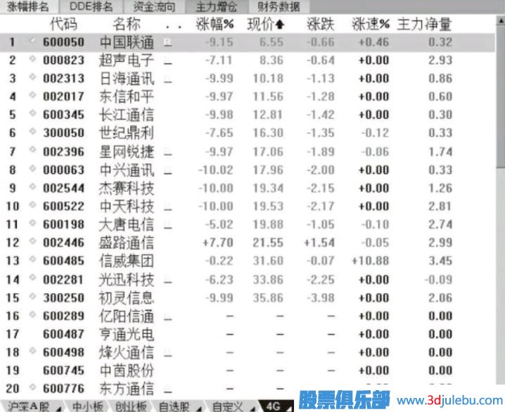 短線(xiàn)選股的心理