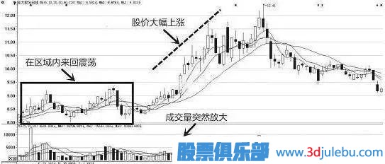 一位天才操盤(pán)手教你識別莊家的出貨與洗盤(pán)，讀懂可少走十年彎路