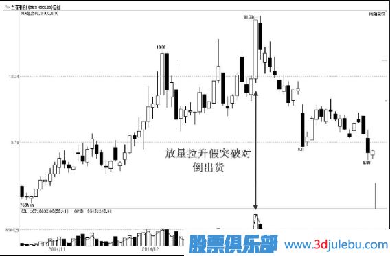 主力出貨，利用對倒制造市場(chǎng)人氣