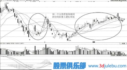 如何從<a href=http://www.xinzhai8.com/jsfx/pk/ target=_blank class=infotextkey><a href=http://www.xinzhai8.com/GPRM/sy/937.html target=_blank class=infotextkey>盤(pán)口</a></a>分辨主力的強弱