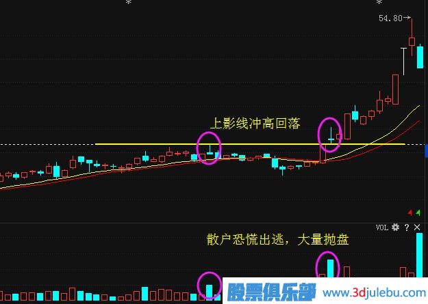 一位天才操盤(pán)手教你識別莊家的出貨與洗盤(pán)，讀懂可少走十年彎路