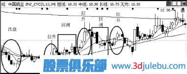 主力拉升手法-邊震邊拉
