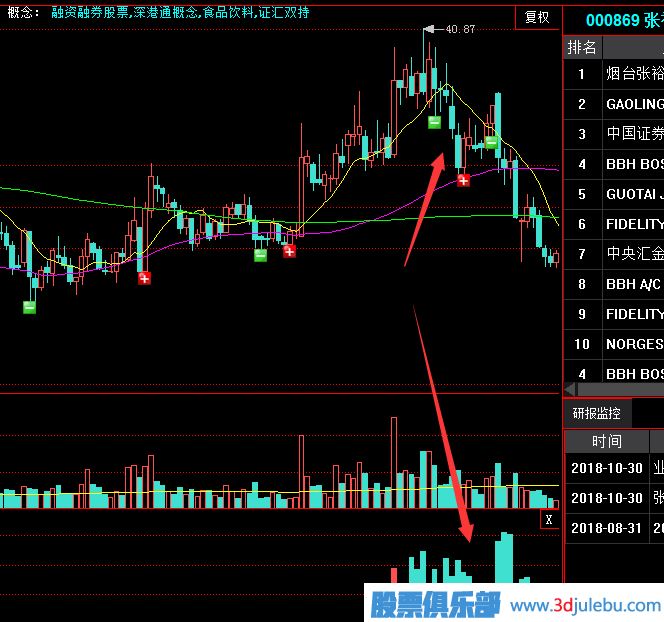 <a href=http://www.xinzhai8.com/GPRM/sy/2025.html target=_blank class=infotextkey>建倉</a>拉升完畢后就是出貨了-莊家的出貨通常有以下幾種方法