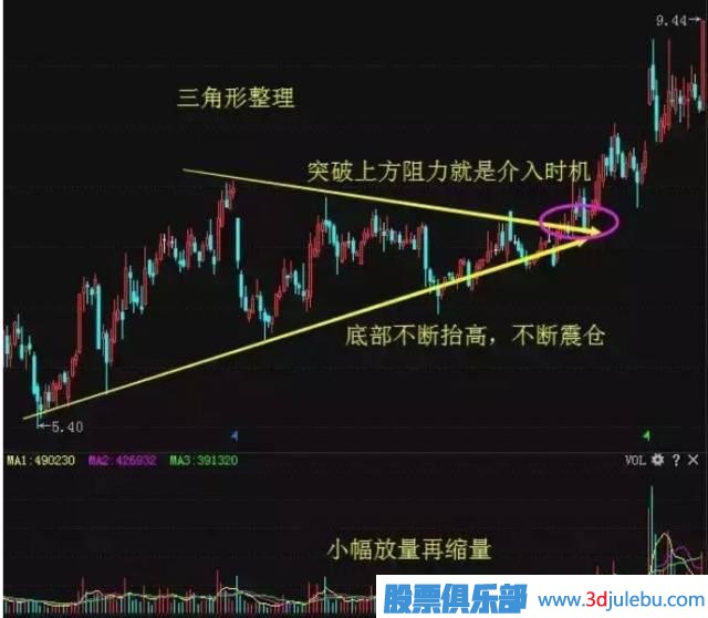 一位天才操盤(pán)手教你識別莊家的出貨與洗盤(pán)，讀懂可少走十年彎路