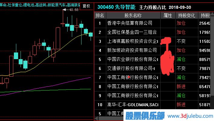 教您如何判斷<a href=http://www.xinzhai8.com/GPRM/sy/1390.html target=_blank class=infotextkey>個(gè)股</a><a href=http://www.xinzhai8.com/GPRM/zs/3692.html target=_blank class=infotextkey>主力</a>莊家的實(shí)力