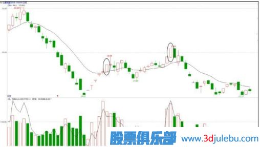 主力機構是怎么買(mǎi)賣(mài)股票的