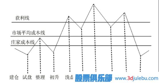 抓反彈股技巧-有主力在的高位回落股的反彈機會(huì )