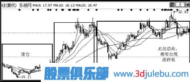 主力是怎么誘惑散戶(hù)來(lái)接盤(pán)的？