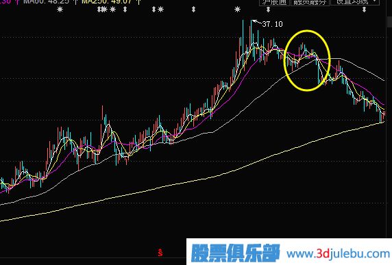 如何使用股票的技術(shù)指標進(jìn)行選股