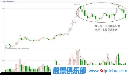主力莊家出貨特征