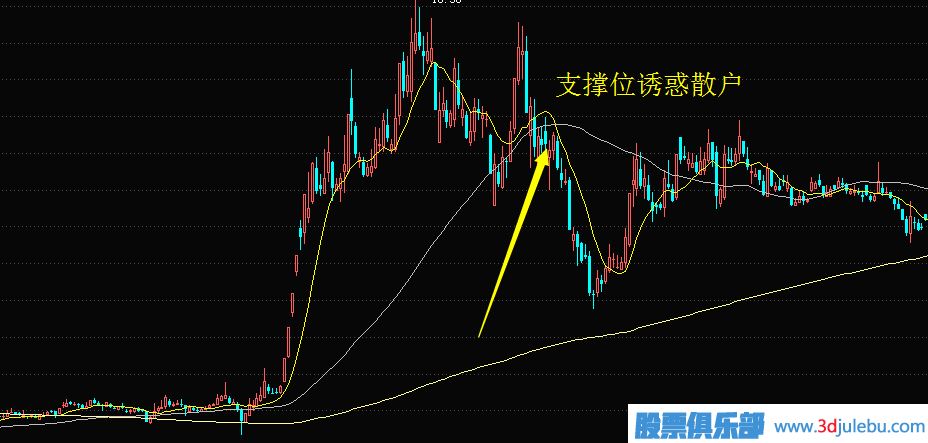 主力莊家是怎么誘惑散戶(hù)跟風(fēng)接盤(pán)達到出貨目的