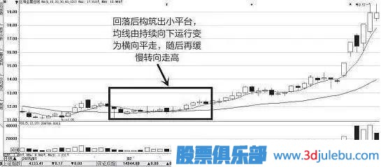 一位天才操盤(pán)手教你識別莊家的出貨與洗盤(pán)，讀懂可少走十年彎路