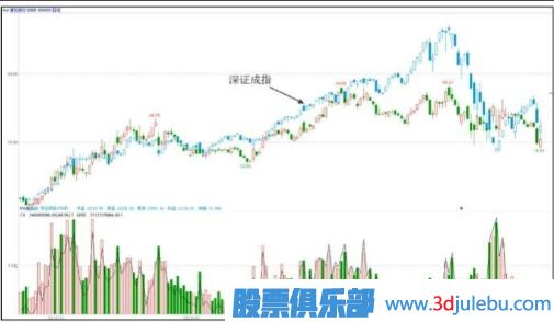 主力一般會(huì )選擇什么時(shí)候出貨？（大盤(pán)上漲和達到目的時(shí)）