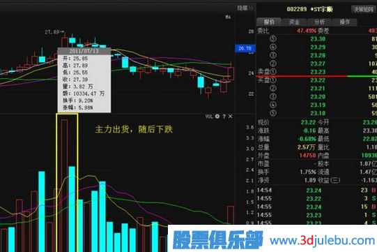 <a href=http://www.xinzhai8.com/GPRM/sy/1537.html target=_blank class=infotextkey>股票莊家</a>出貨比較常見(jiàn)的四種手法，你必須知道。