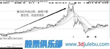 主力拉升手法-鎖籌拉升介紹