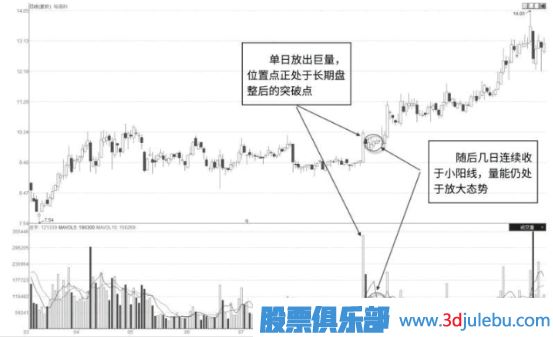 怎么看股票是不是有主力在吸籌建倉？主力吸籌的特征有哪些？