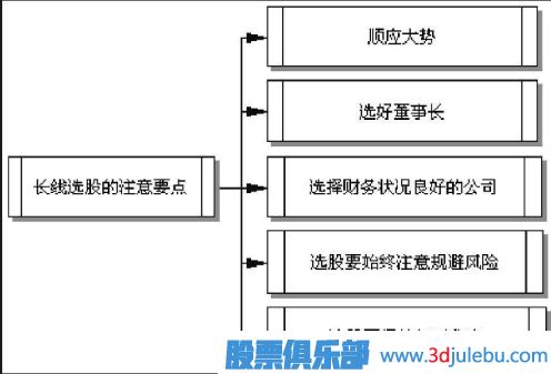 中長(cháng)線(xiàn)投資技巧-如何選擇一只可中長(cháng)線(xiàn)投資的股票