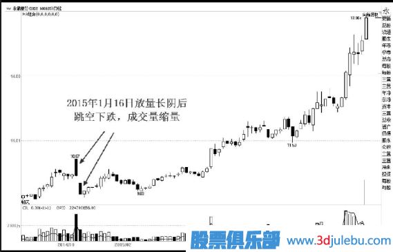 利用對到與打壓的方式達到吸籌的目的