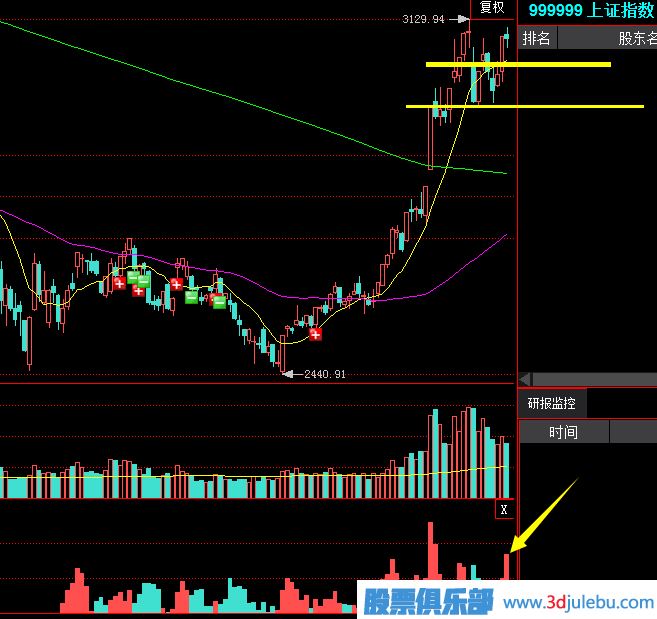 如何從<a href=http://www.xinzhai8.com/jsfx/pk/ target=_blank class=infotextkey><a href=http://www.xinzhai8.com/GPRM/sy/937.html target=_blank class=infotextkey>盤(pán)口</a></a>的交易中發(fā)現<a href=http://www.xinzhai8.com/GPRM/sy/1390.html target=_blank class=infotextkey>個(gè)股</a>的<a href=http://www.xinzhai8.com/GPRM/zs/3692.html target=_blank class=infotextkey>主力</a>莊家