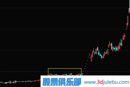 <a href=http://www.xinzhai8.com/GPRM/zs/3692.html target=_blank class=infotextkey>主力</a>橫盤(pán)建倉及<a href=http://www.xinzhai8.com/GPRM/sy/1941.html target=_blank class=infotextkey>利空</a>逆勢建倉過(guò)程講解