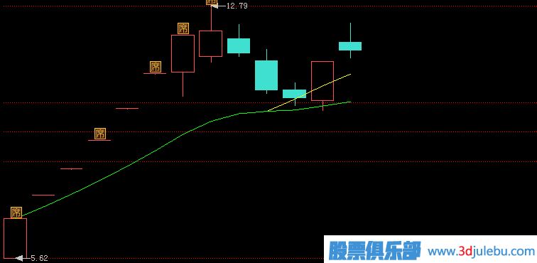 <a href=http://www.xinzhai8.com/GPRM/zs/3692.html target=_blank class=infotextkey>主力</a>莊家的<a href=http://www.xinzhai8.com/cgjq/xg/ target=_blank class=infotextkey>選股</a>策略-新股是他們非常關(guān)注的