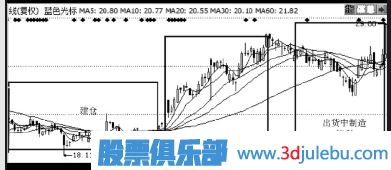 主力是怎么誘惑散戶(hù)來(lái)接盤(pán)的？