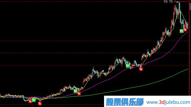 <a href=http://www.xinzhai8.com/GPRM/zs/3692.html target=_blank class=infotextkey>主力</a>常用拉升手法及形態(tài)-震蕩式拉升