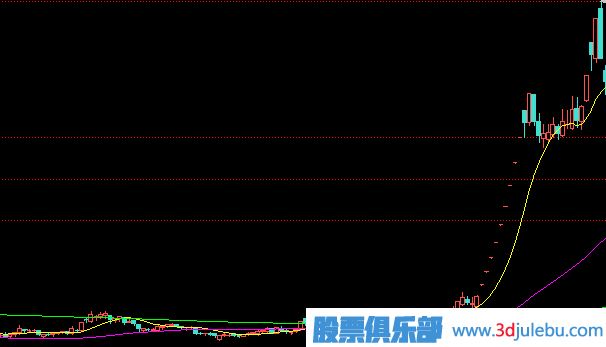 選股技巧-熱點(diǎn)選股的方法與技術(shù)