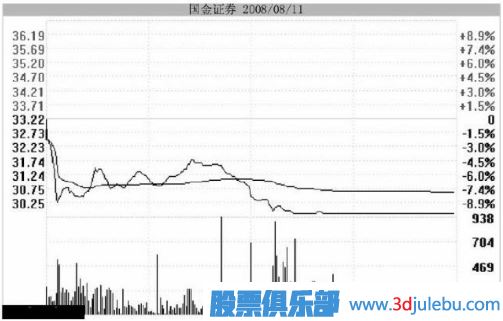 <a href=http://www.xinzhai8.com/GPRM/zs/3692.html target=_blank class=infotextkey>主力</a>用跌停洗盤(pán)持股者應該如何面對？