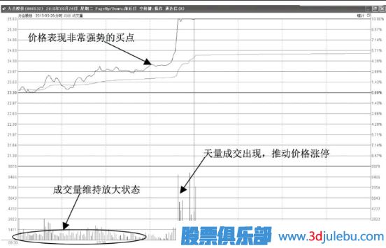 如何分析抓住盤(pán)中能拉升漲停的股票？