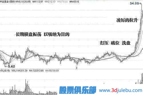 金牌<a href=http://www.xinzhai8.com/GPRM/sy/1878.html target=_blank class=infotextkey>操盤(pán)手</a>深度剖析莊家洗盤(pán)伎倆，牢記幾個(gè)步驟，一擊識破莊家洗