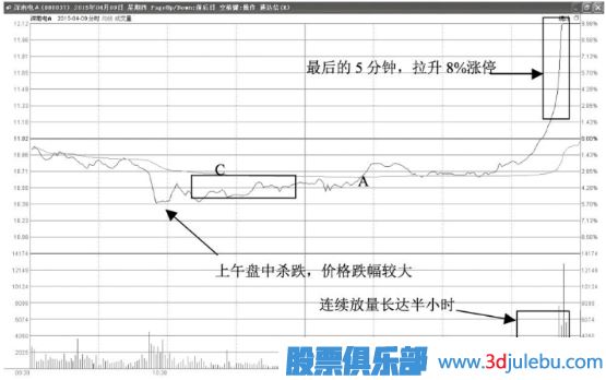 尾盤(pán)瞬間拉升漲停意味著(zhù)什么？第二天會(huì )怎么走？