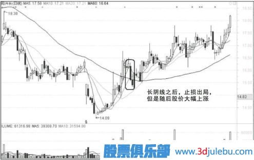 追漲失敗后什么情況下可以繼續持有-什么情況下應該止損
