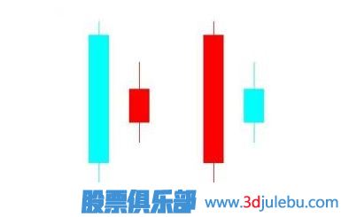 了解身懷六甲的止損K線(xiàn)形態(tài)