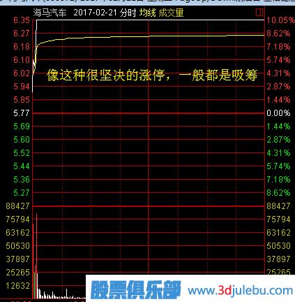 股票漲停后途中又打開(kāi)漲停板意味著(zhù)什么？又該如何分析？